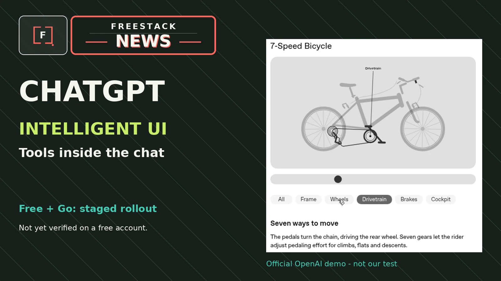 FreeStack News wide image with the official ChatGPT interactive bike diagram